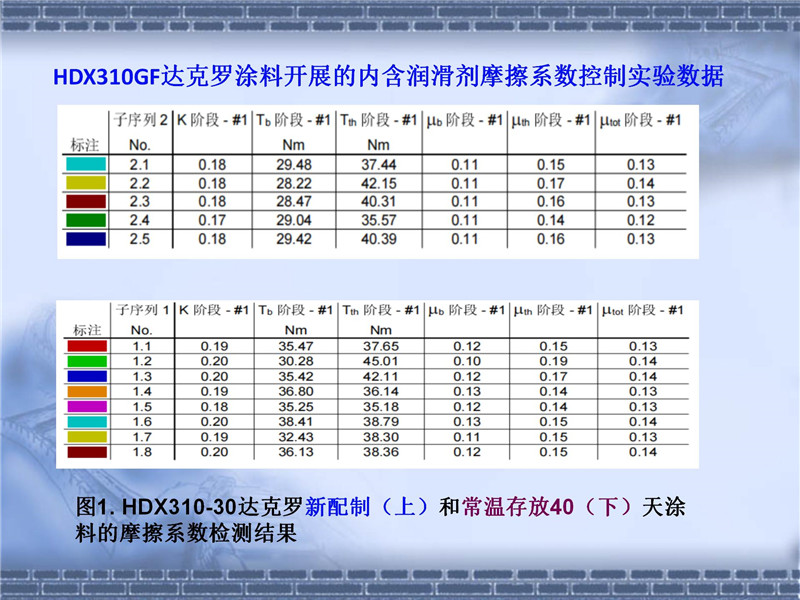 達(dá)克羅摩擦系數(shù)控制(2)_08.jpg