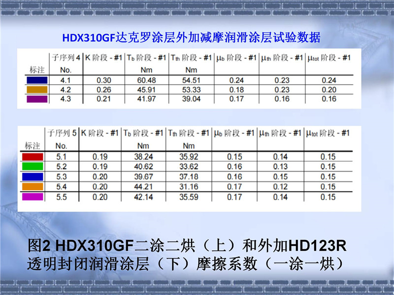 達(dá)克羅摩擦系數(shù)控制(2)_10.jpg